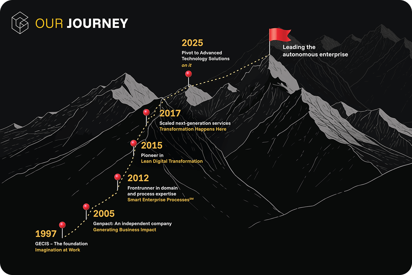 Illustration representing Genpact’s business journey and growth